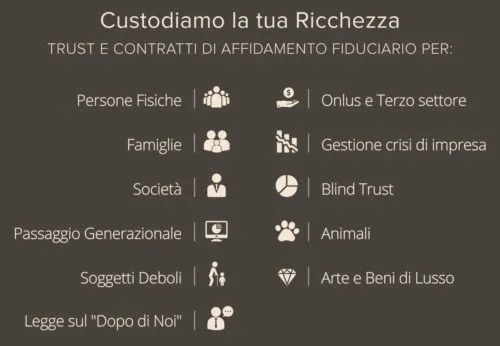 Protezione patrimonio familiare e patrimonio aziendale con @StudioGazzani