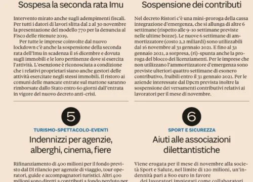 Nuove indennità e contributi a fondo perduto commentati dallo Studio Gazzani – Decreto Ristori