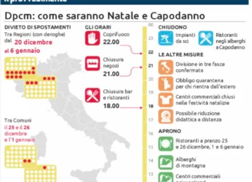 Dpcm di dicembre, regalo di Natale del Governo. Studio Gazzani