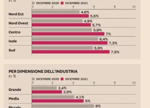 Imprese a rischio. 2021 difficile: valori e protezioni. Studio Gazzani