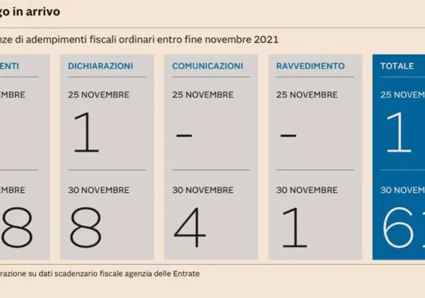 62 scadenze fiscali entro fine Novembre. Nessun problema ci pensa Studio Gazzani