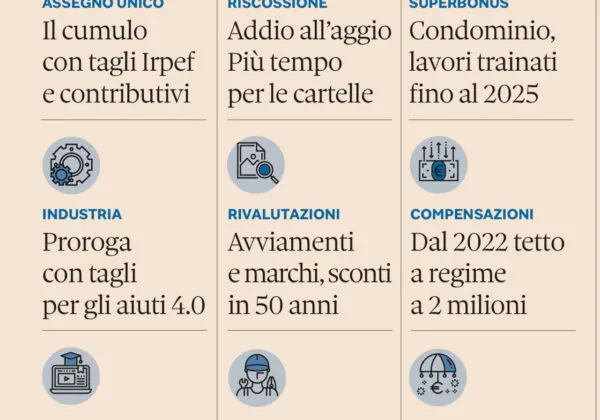 Manovra 2022, verso l’approvazione definitiva alla Camera dei Deputati. Prime note dello Studio Gazzani