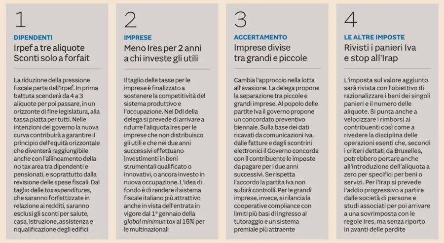 Nuovo fisco, le novità in arrivo, anticipate dallo Studio Gazzani