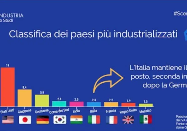 Economia Italiana, Economia positiva da incoraggiare per il futuro